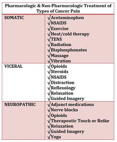 somatic table